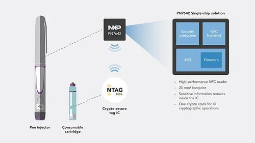 开启医疗服务新模式 利用NFC技术提升患者自助护理能力