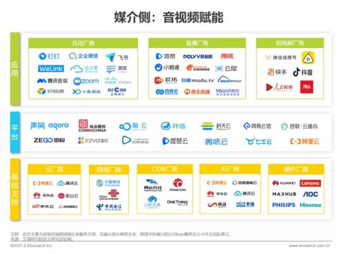 艾瑞咨询《2021年中国企业服务研究报告》 信息技术咨询服务驱动企业数字化转型新浪潮